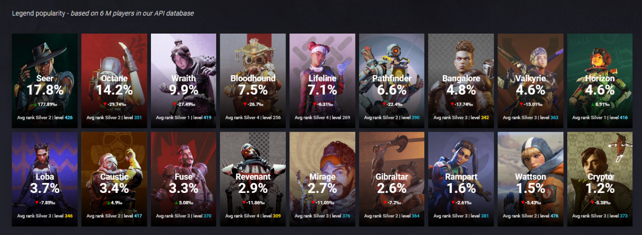 Apex-Legends-Season-10-Legends-Overall-Pick-Rates-01