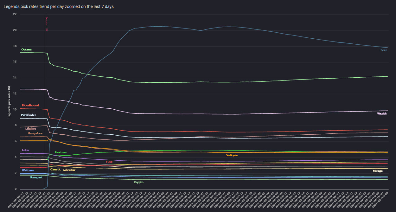 Apex-Legends-Season-10-Legends-Overall-Pick-Rates-02