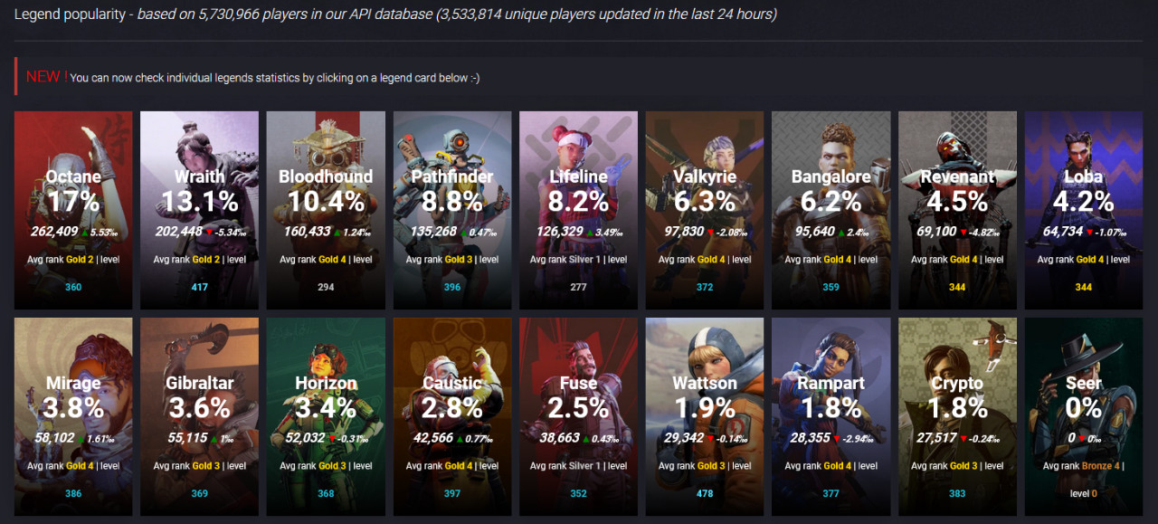 Apex-Legends-Season-9-Legends-Overall-Pick-Rates-01