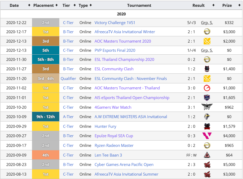 Attack-All-Around-Tournament-Result