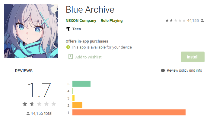 Blue-Archive-Review-Bomb-01