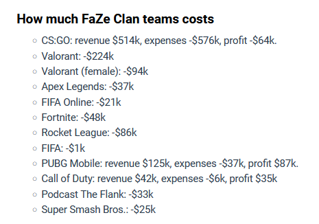 FaZe-Clan-team-costs-2023-01