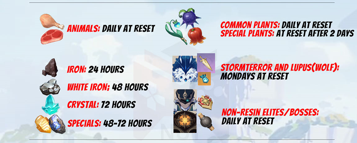 Genshin-Impact-Reset-Time-01