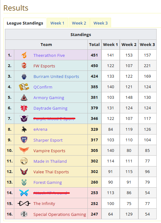 PUBG_Thailand_Series_2023_Phase_2_Results_Thailand_Team_2023_01