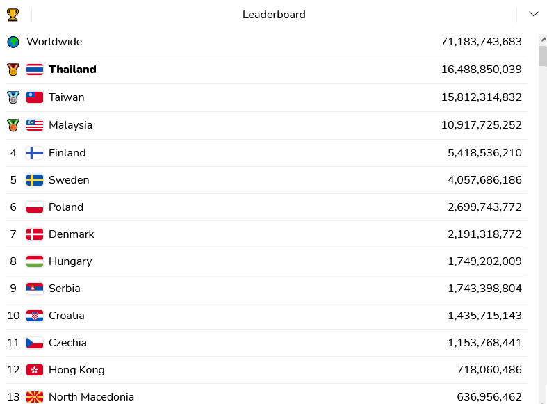 Popcat-Leaderboard