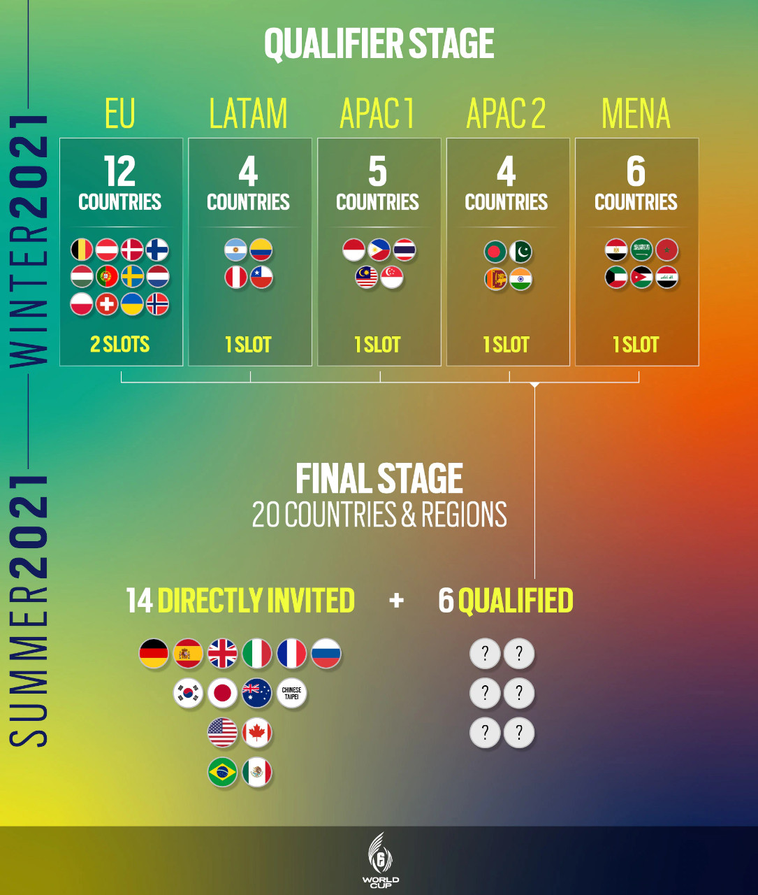 R6-World-Qualifier-Stage