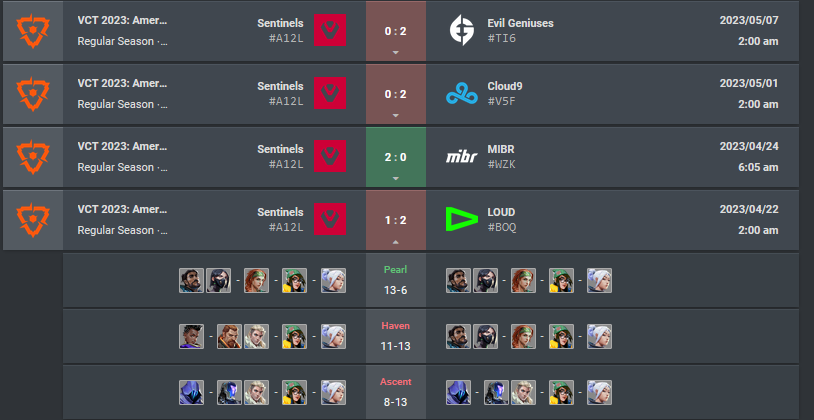 Sentinels-Lineups-with-Marved-01