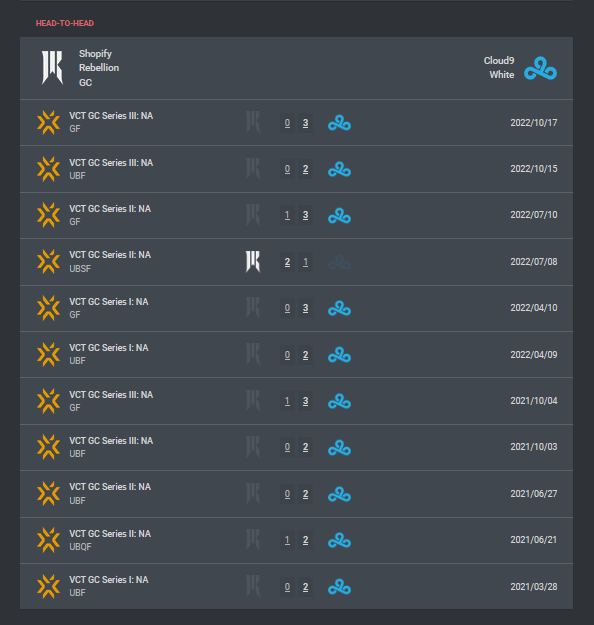 Shopify-Rebellion-GC-vs-Cloud9-White-01