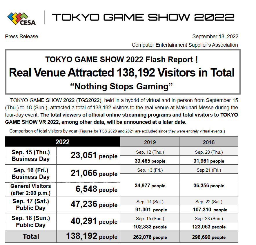 Tokyo-Game-Show-2022-Flash-Report-People-Coming-138k-01