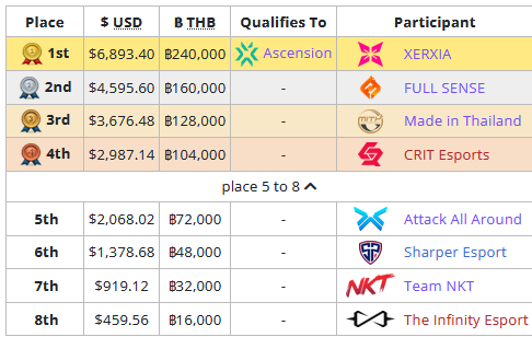 VALORANT-Challengers-2023-Thailand-Split-2-Slots-Rewards-01