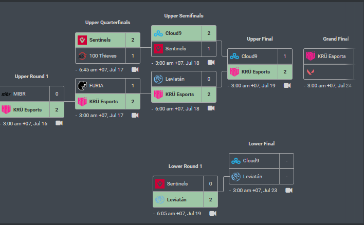 VALORANT-Champions-Tour-2023-Americas-Last-Chance-Qualifier-Bracket-01