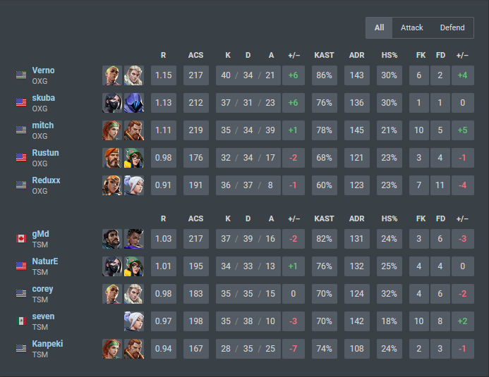 VALORANT-Oxygen-Esports-vs-TSM-01