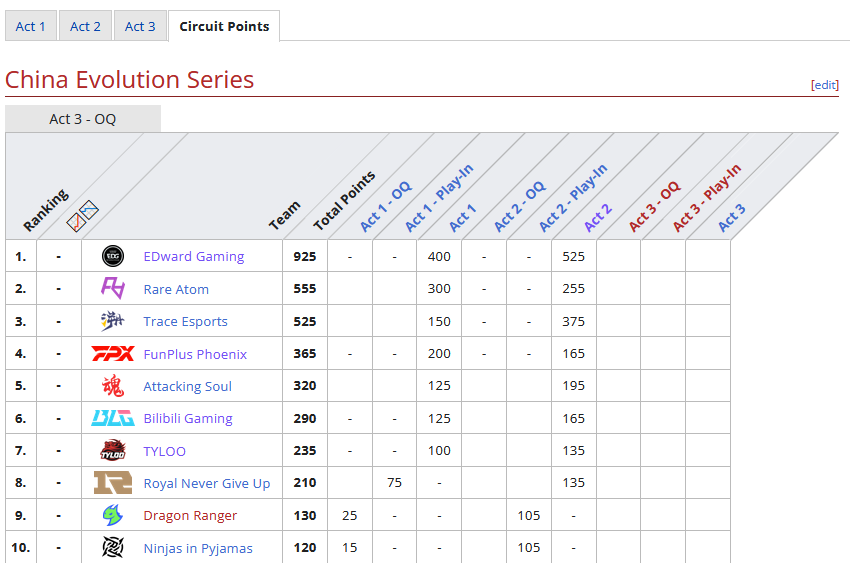 VALORANT_China_Evolution_Series_2023_Circuit_Points-01