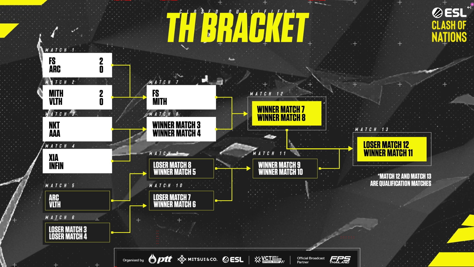 VALORANT_ESL_Clash_of_Nations_2023_Closed_Qualifier_Day_1_Upper_Quarterfianls_1