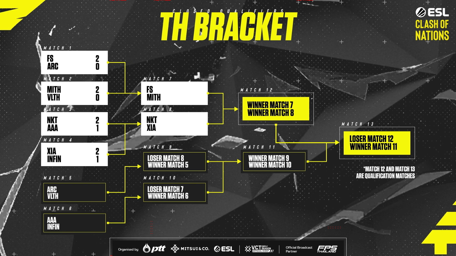 VALORANT_ESL_Clash_of_Nations_2023_Closed_Qualifier_Day_1_Upper_Quarterfianls_2