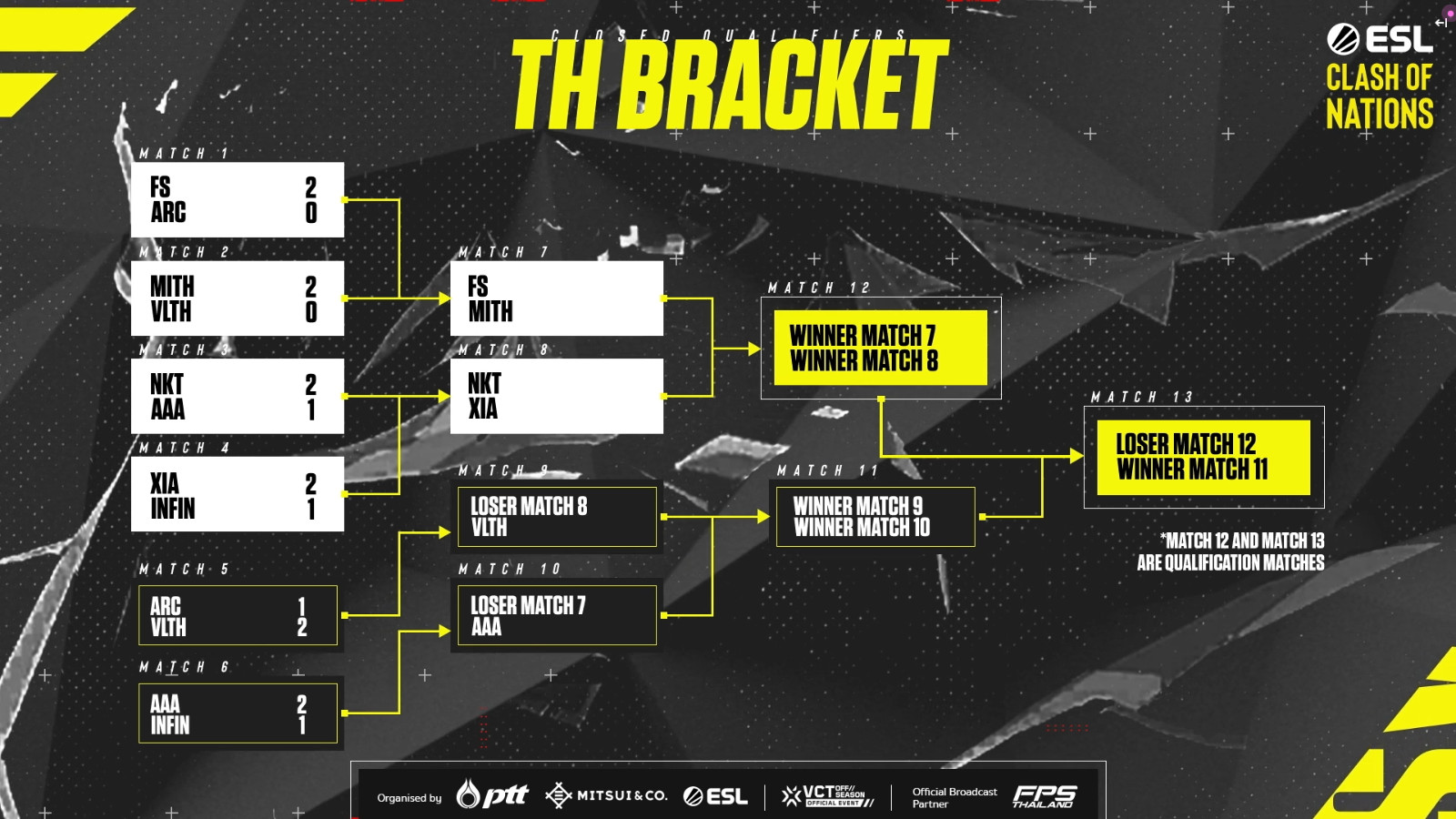 VALORANT_ESL_Clash_of_Nations_2023_Closed_Qualifier_Day_3_Upper_Semifinals_01