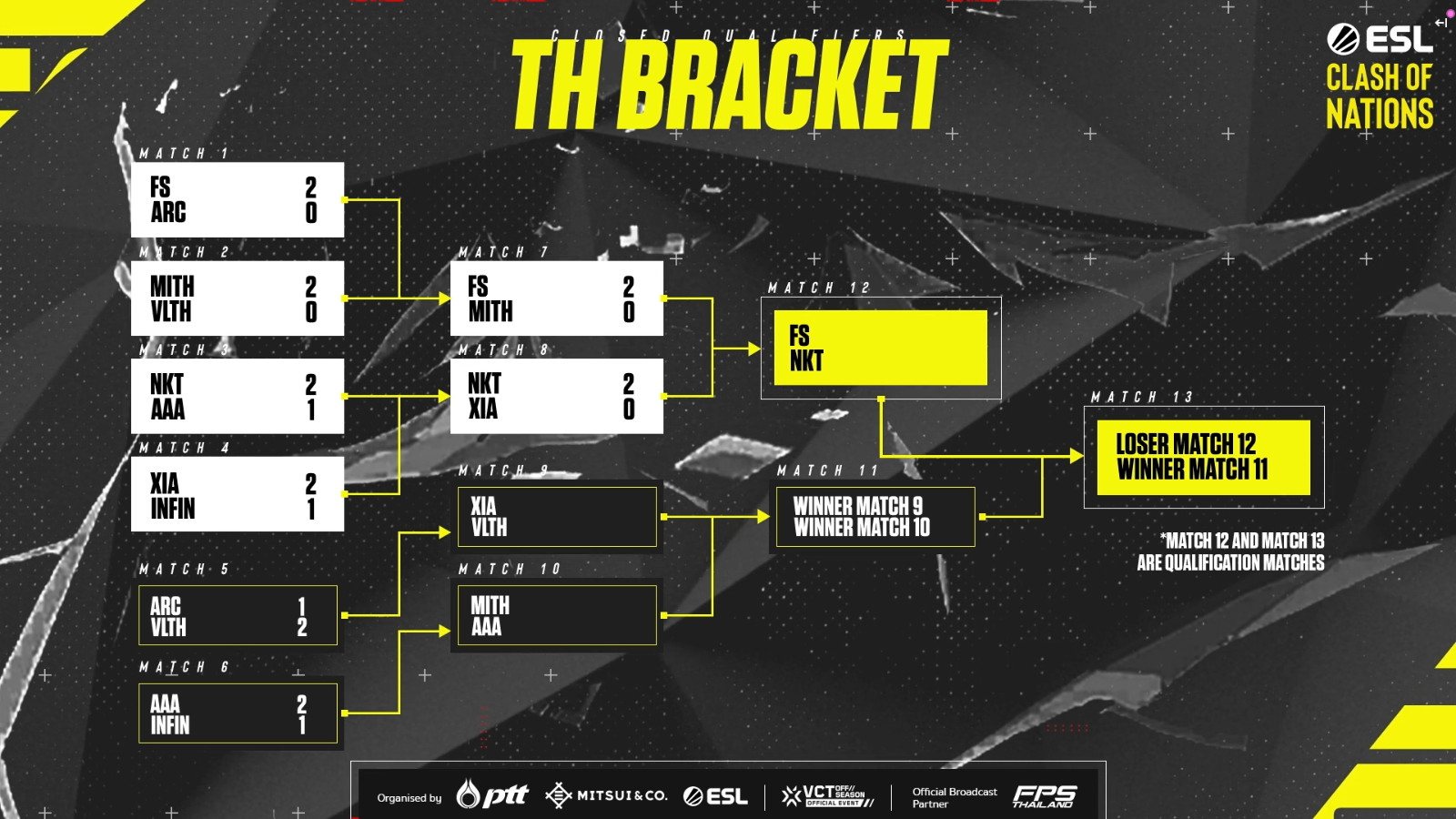 VALORANT_ESL_Clash_of_Nations_2023_Closed_Qualifier_Day_5_Lower_Round_2