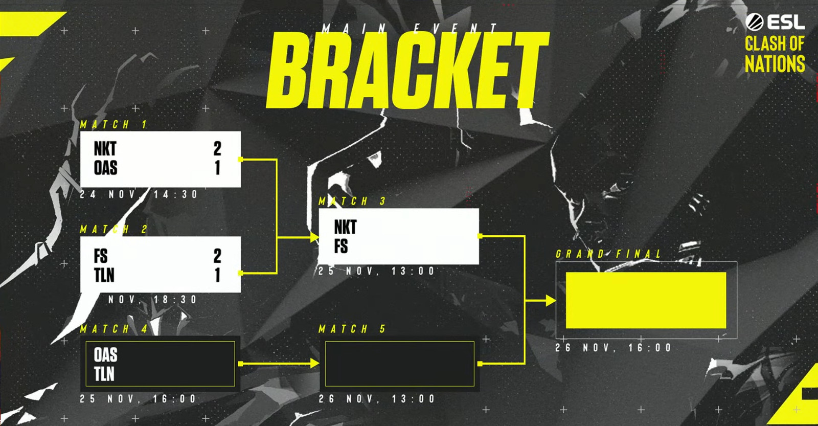 VALORANT_ESL_Clash_of_Nations_Main_Event_Bracket_01