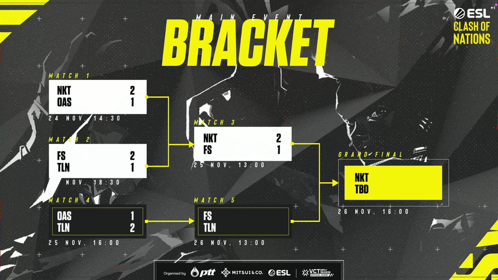 VALORANT_ESL_Clash_of_Nations_Main_Event_Bracket_02