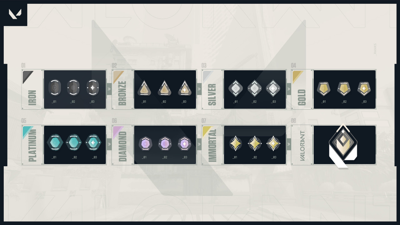 VALORANT_RANK