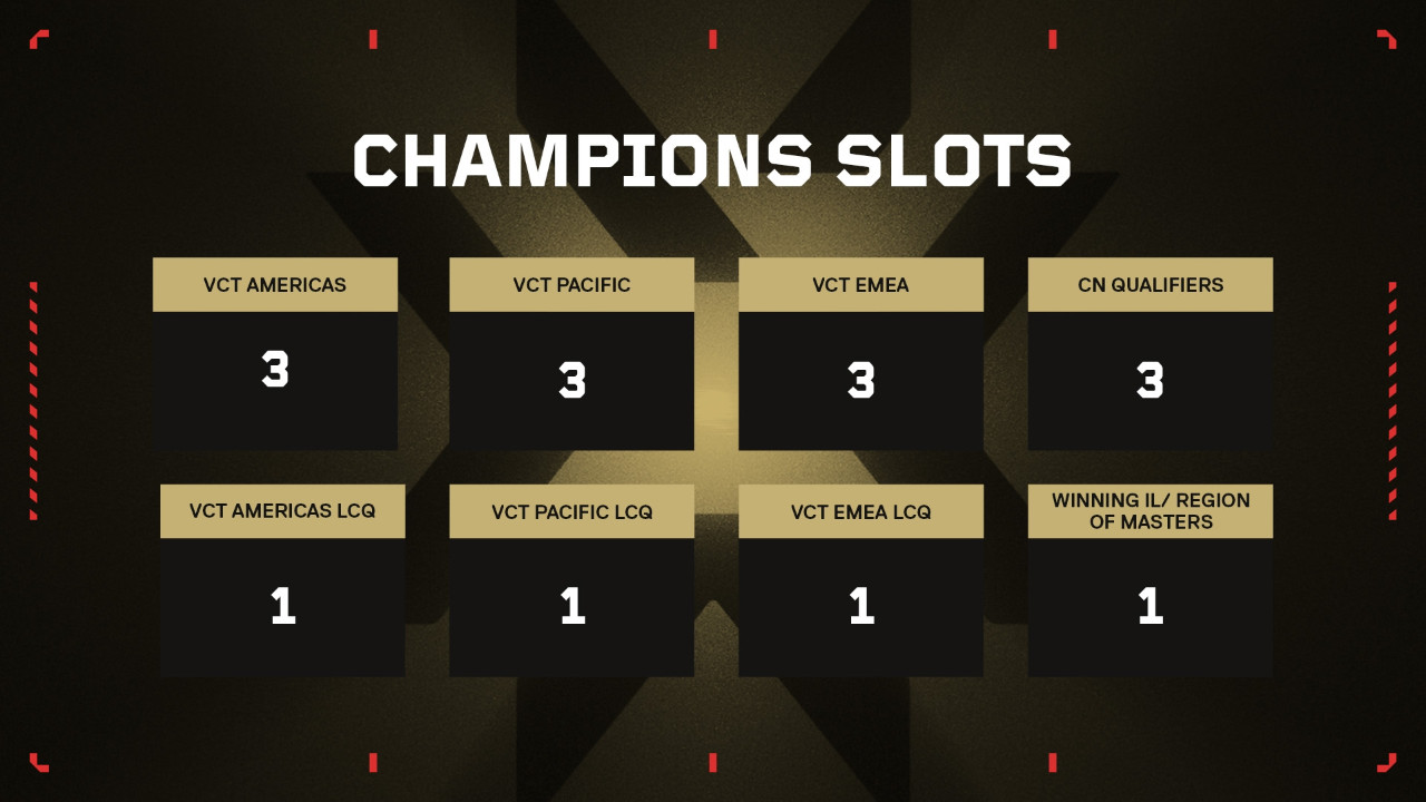 VCT23_Road_to_Champs_Slots