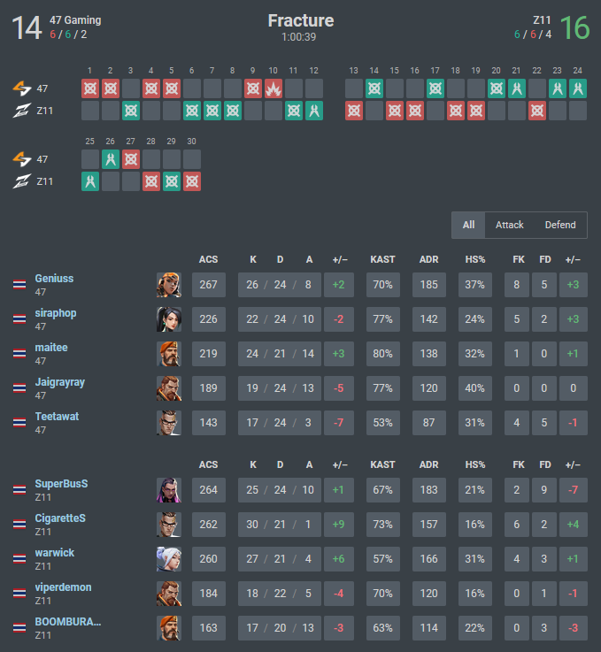 Valorant-47Gaming-vs-Z11-Map-3