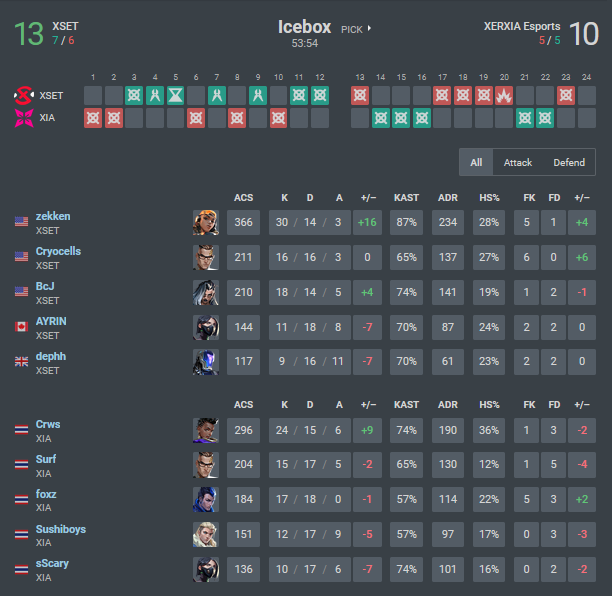 Valorant-Champions-2022-XSET-vs-XERXIA-Map-1-02