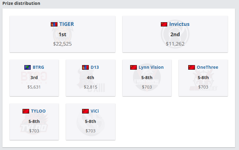 Weibo-Cup-Asian-Championship-2020