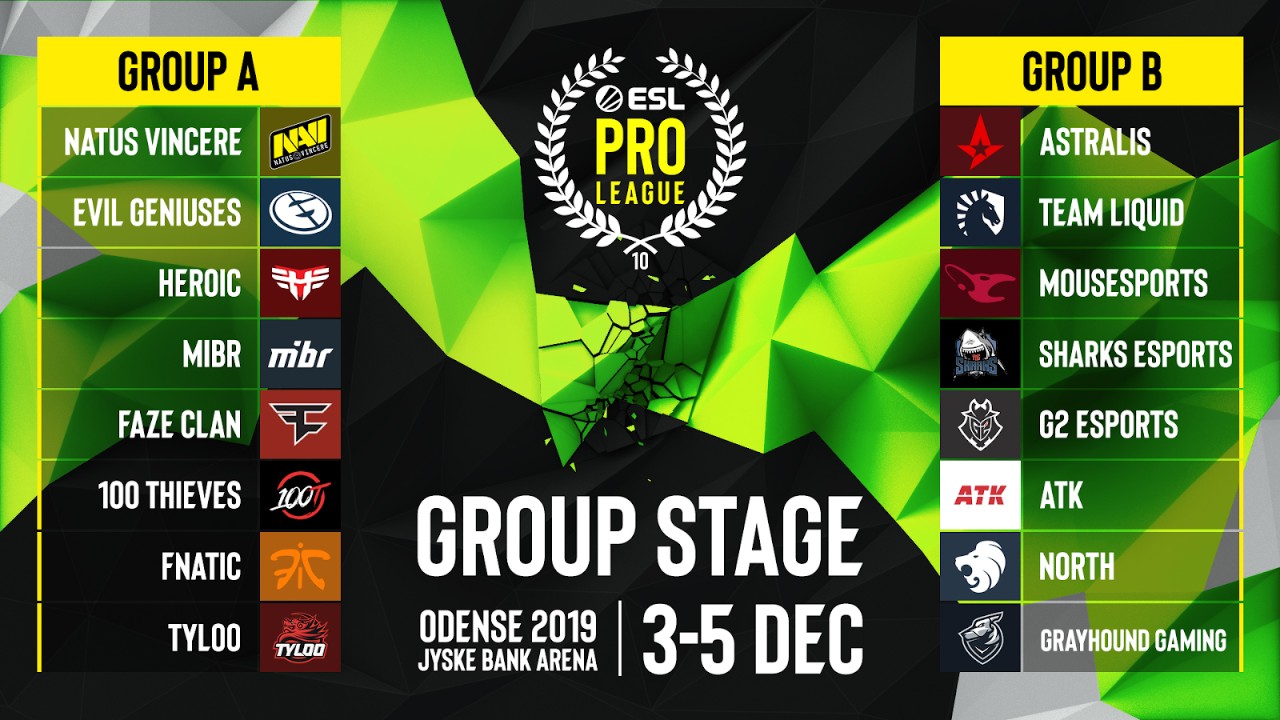 สรุปผล ESL Pro League Season 10 - Finals รอบ Group Stage กับ 6 ทีมที่ ...