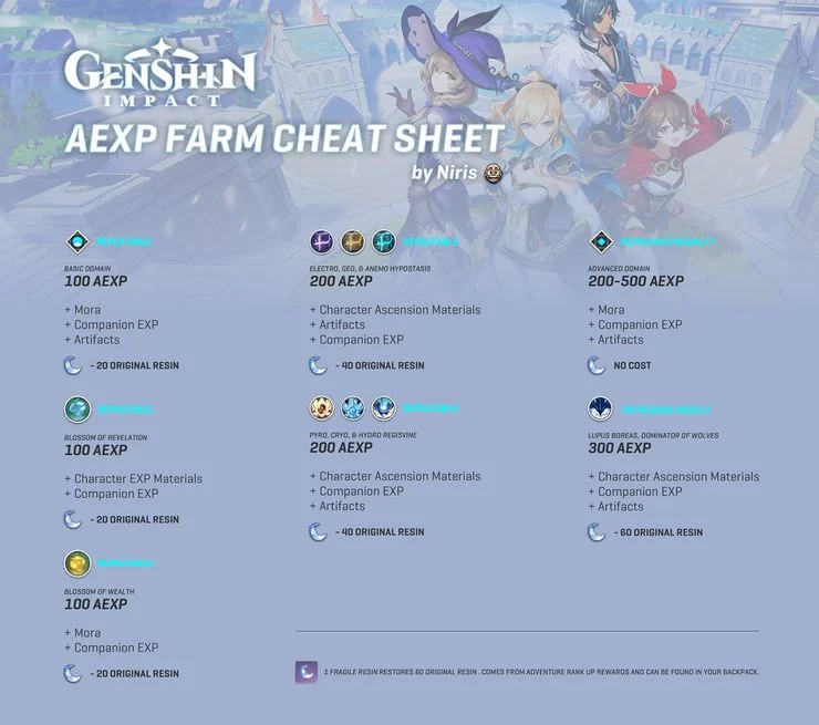 genshin-impact-aexp-cheat-sheet