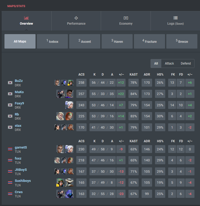 valorant-talon-esports-vs-drx-maps-stats-27-11-2022-01