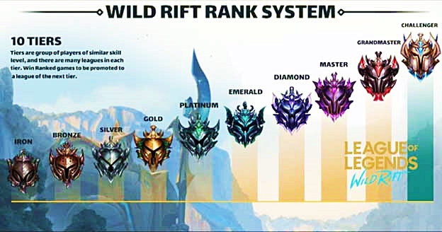 league of legends wild rift champion list