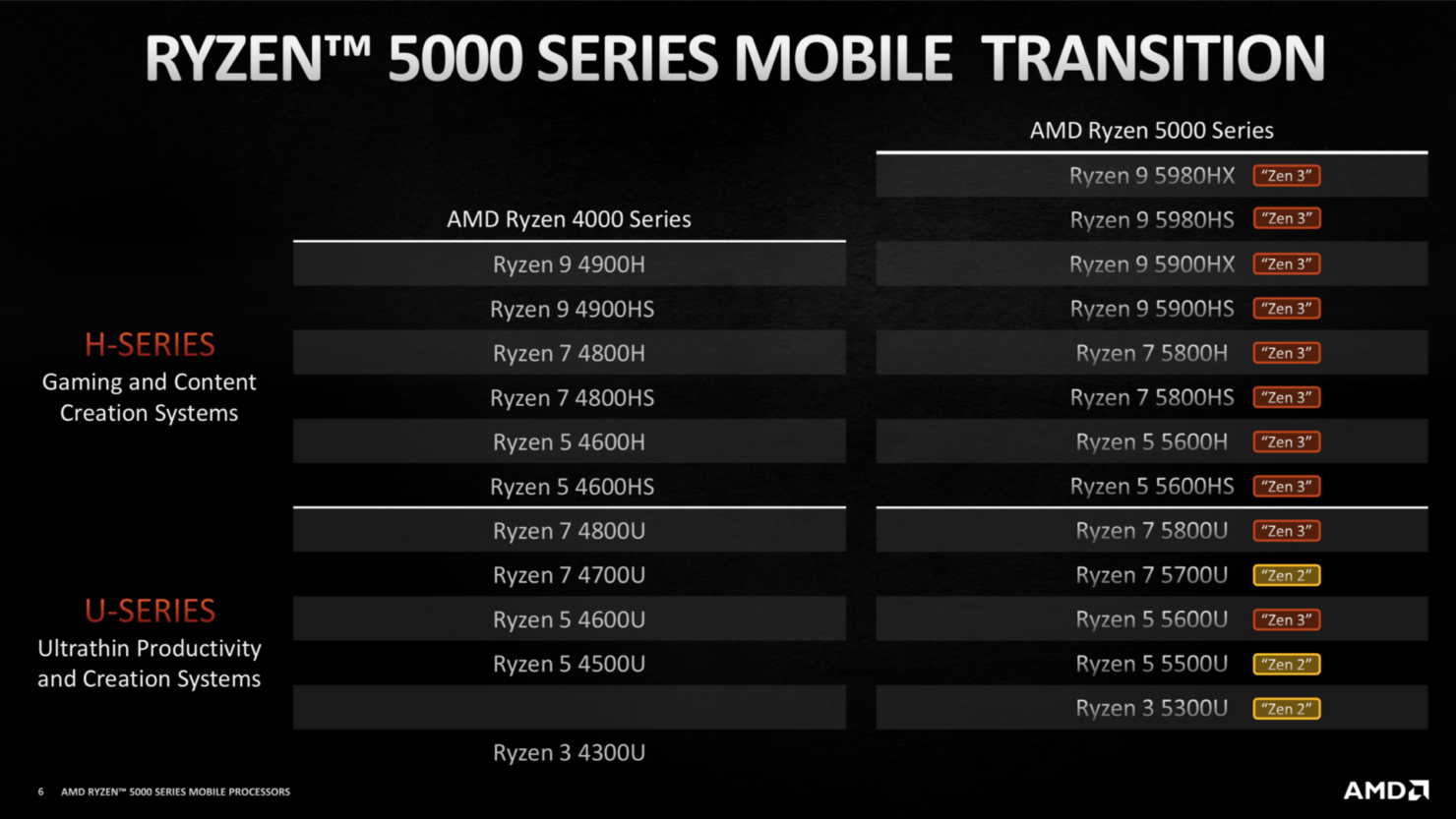 amd ryzen 5 h series laptop