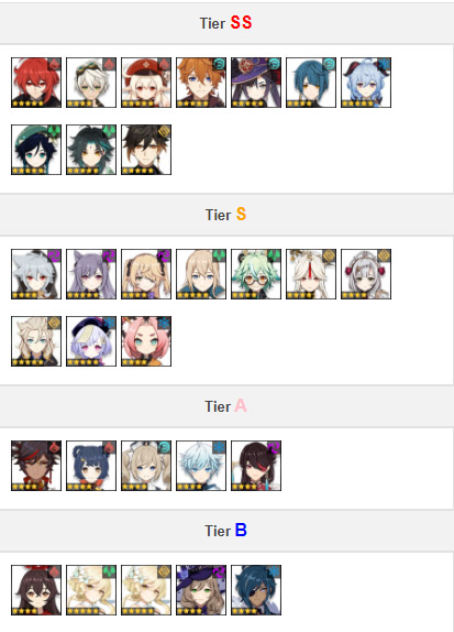 Genshin Impact 1.3 Tier List