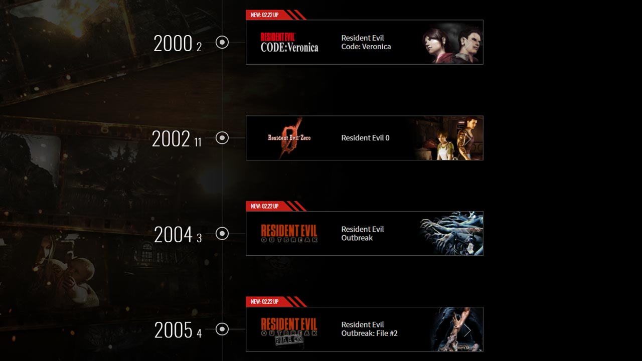 Resident Evil History