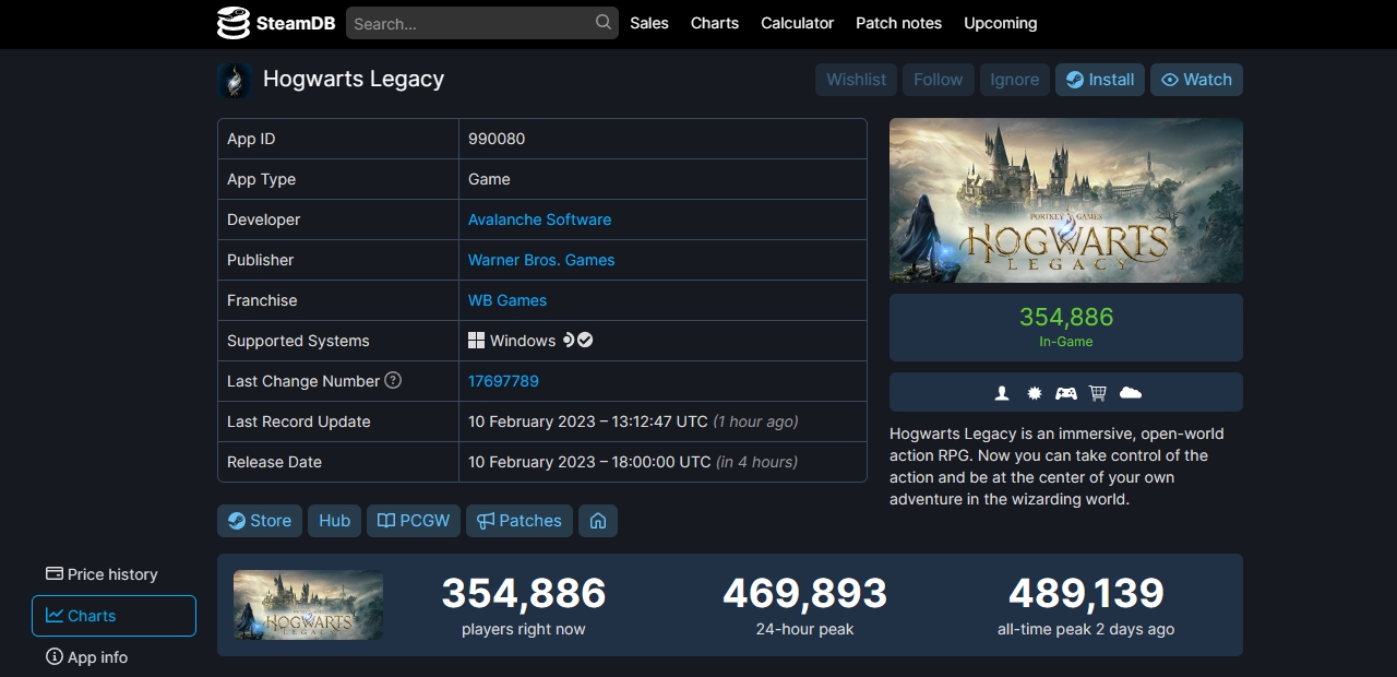 Hogwarts Legacy กำลังจะกลายเป็นเกมของ WB Games ที่เปิดตัวได้ยิ่ง