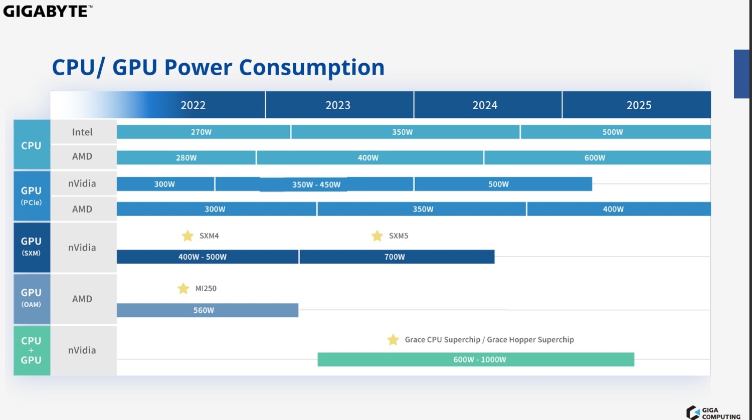 Intel Unveils New 2025 Roadmap To Reclaim Global Chip vrogue.co