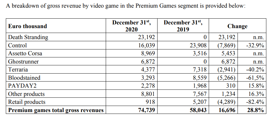 Death-Stranding-sales