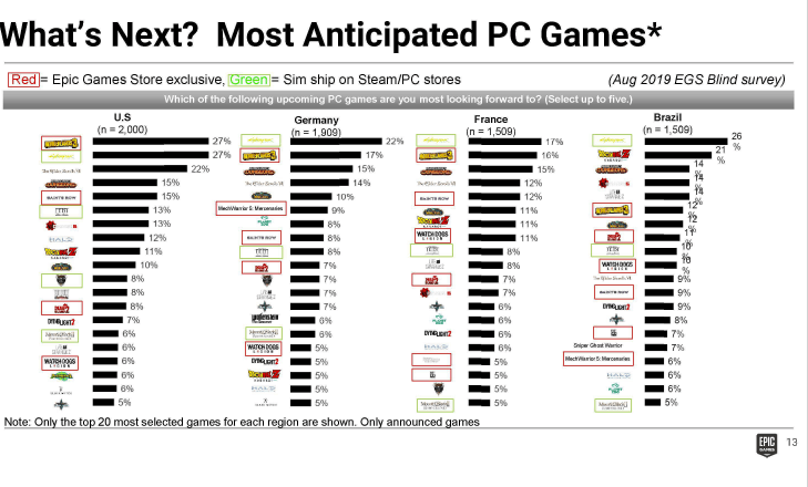 Epic-Games-Store-exclusives