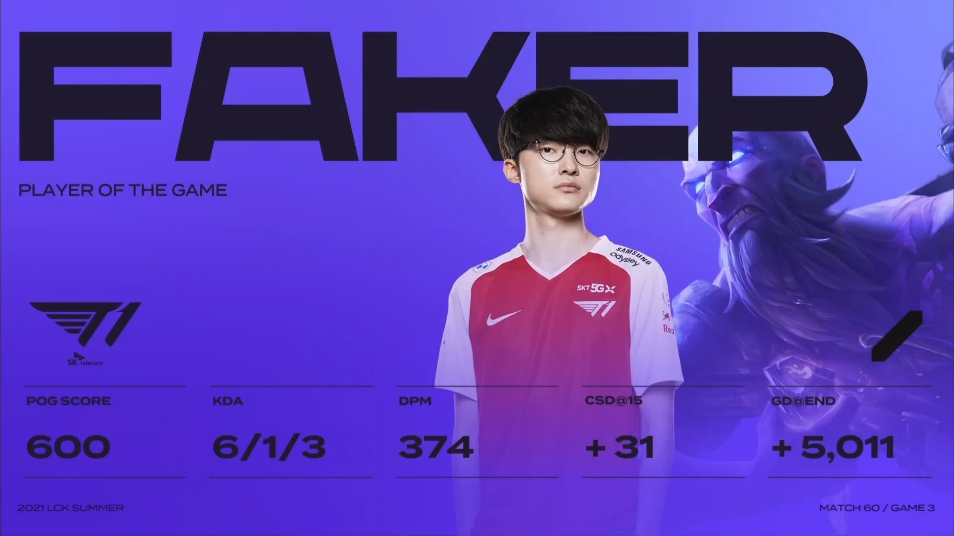 t1 faker lck