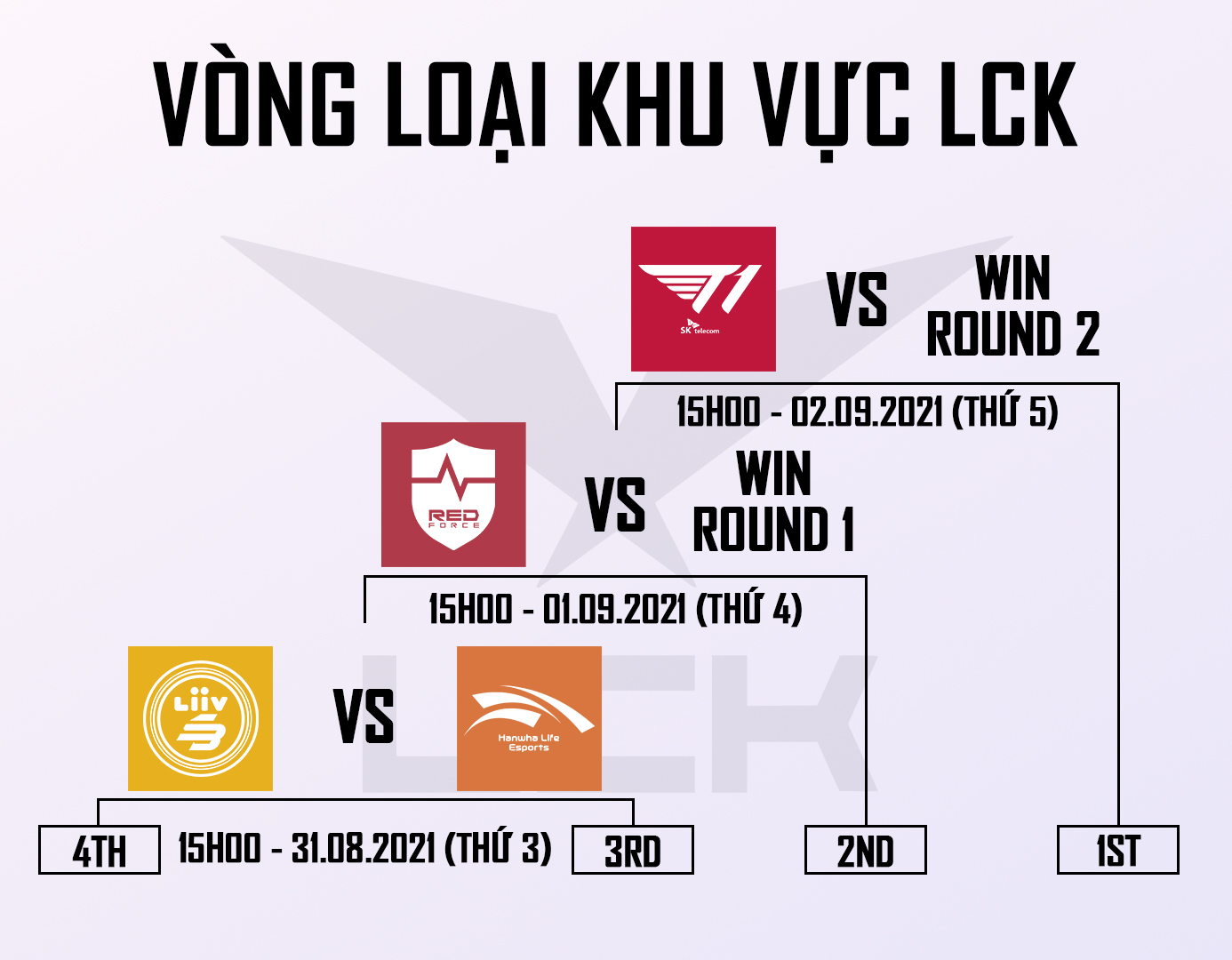 vlkv lck 2021 lịch thi đấu