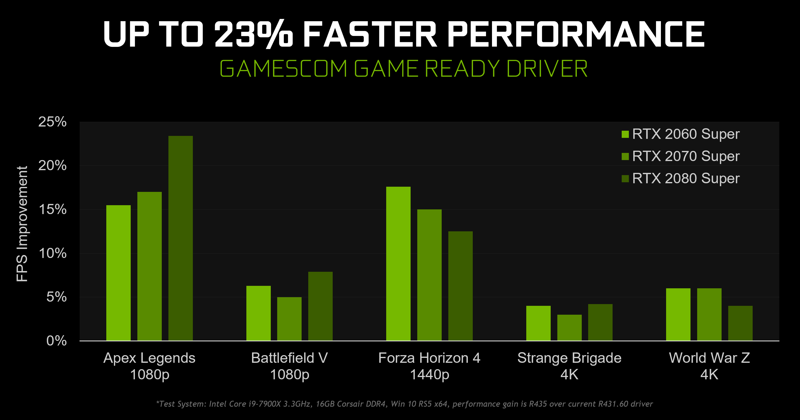 問題 Nvidia Game Ready 436 02版驅動提升23 效能 降低33 延遲 黑色沙漠black Desert 哈啦板 巴哈姆特
