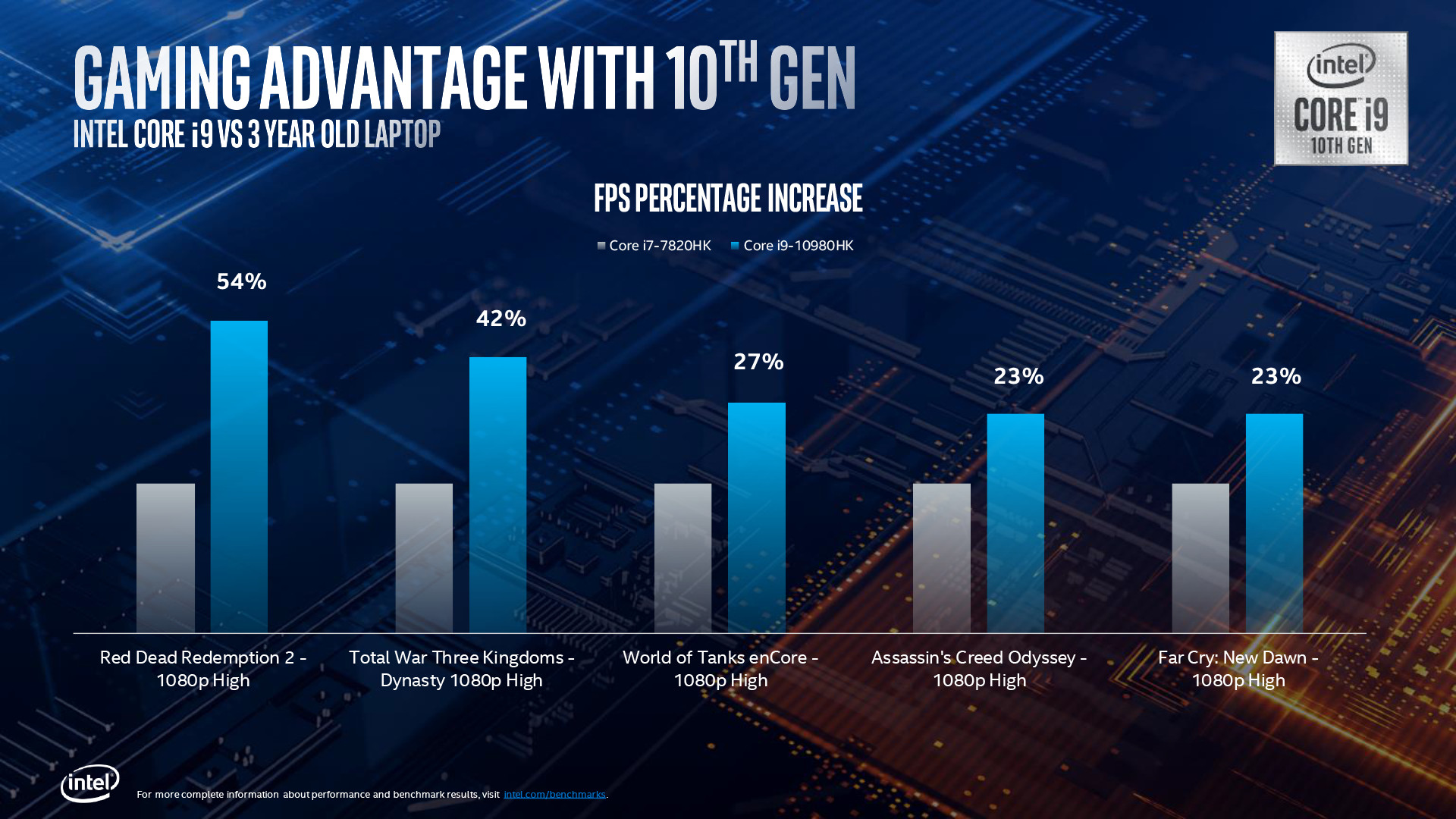 10th Gen Intel Core H Series Processor