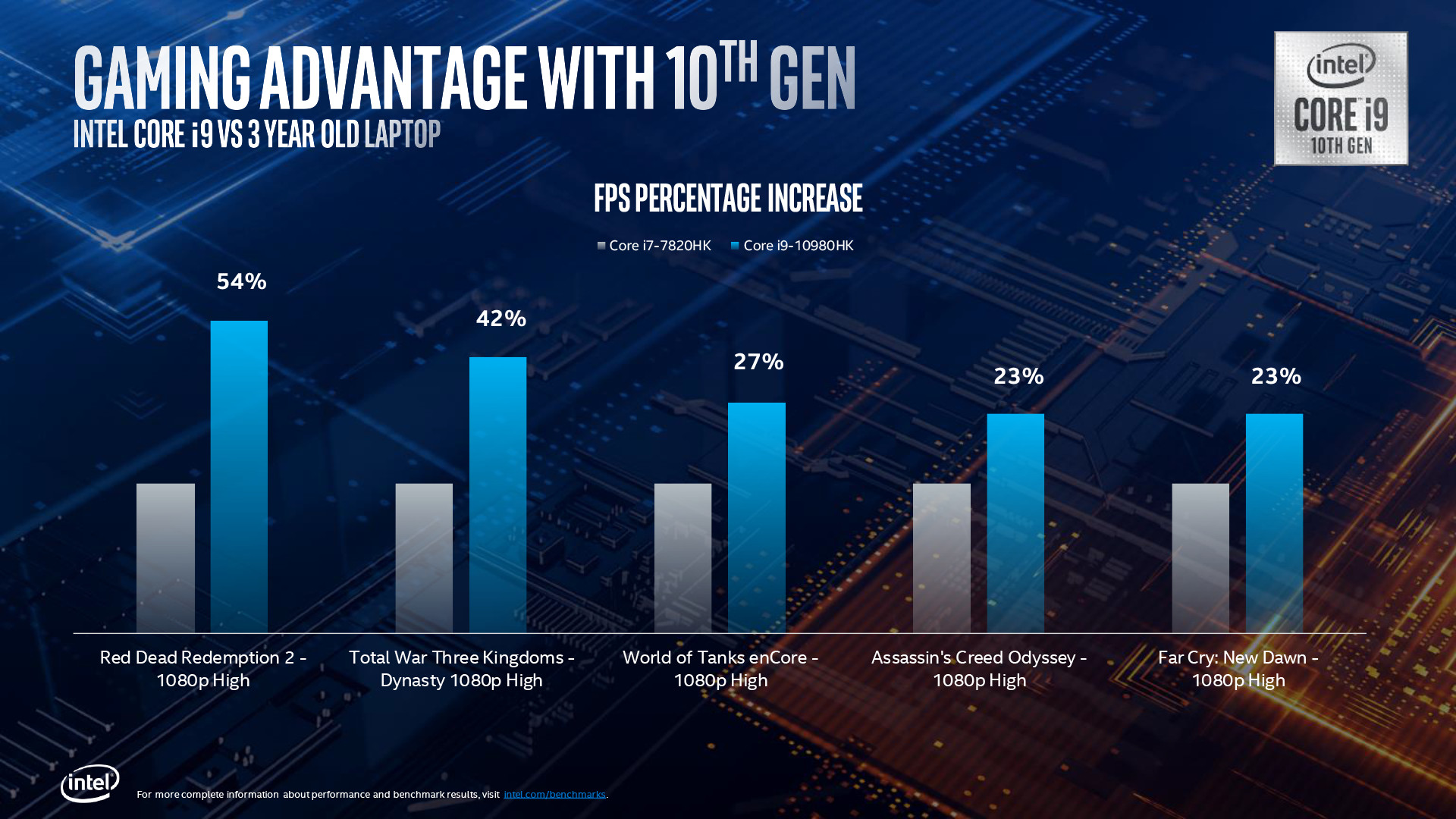 Intel thermal velocity boost voltage optimization что это