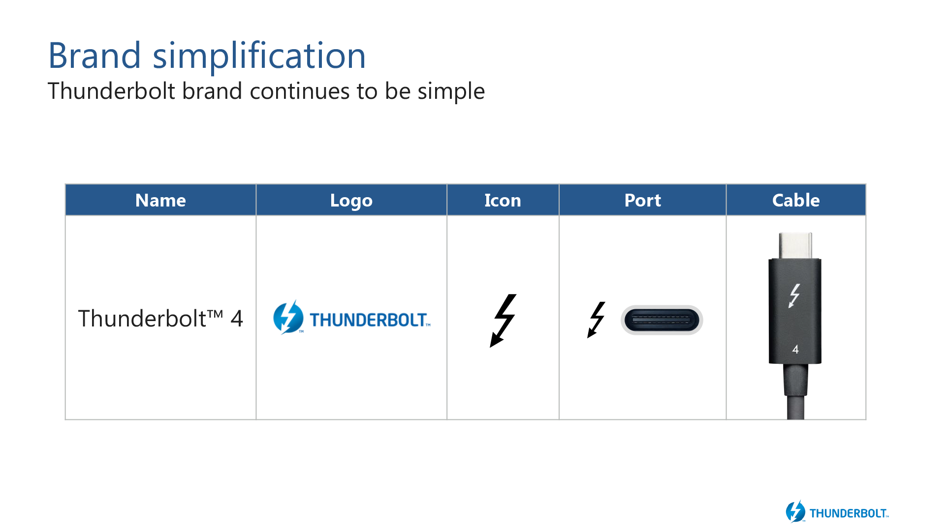 Intel thunderbolt driver что это