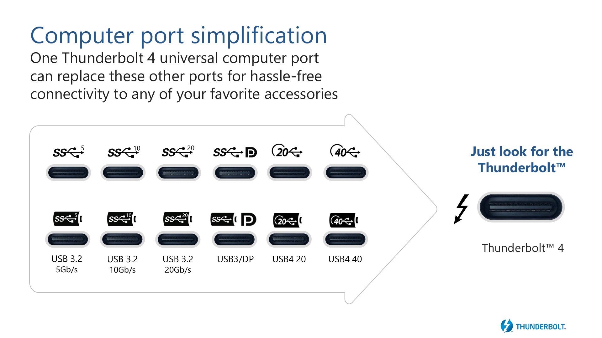 Intel Thunderbolt 4