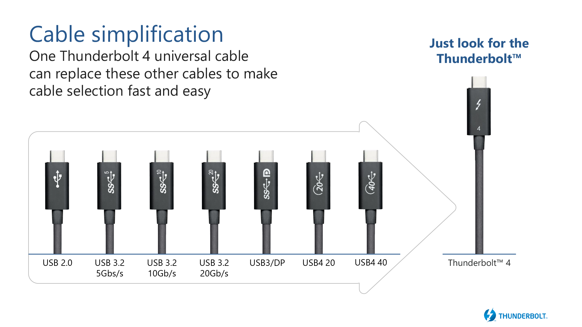 Intel Thunderbolt 4