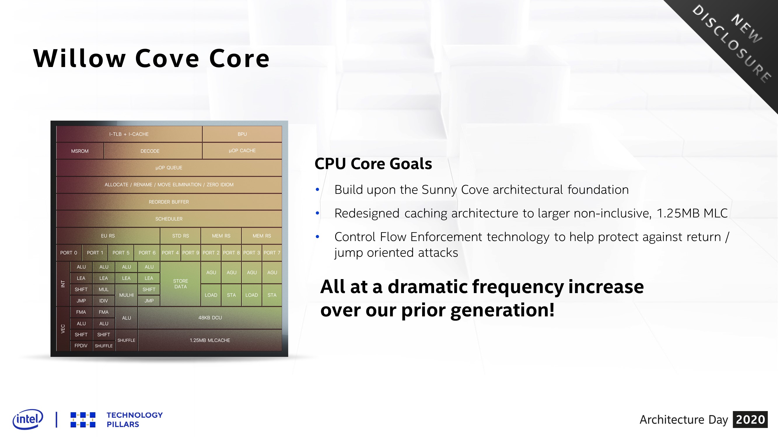 Intel Architecture Day 2020 - Willow Cove Core