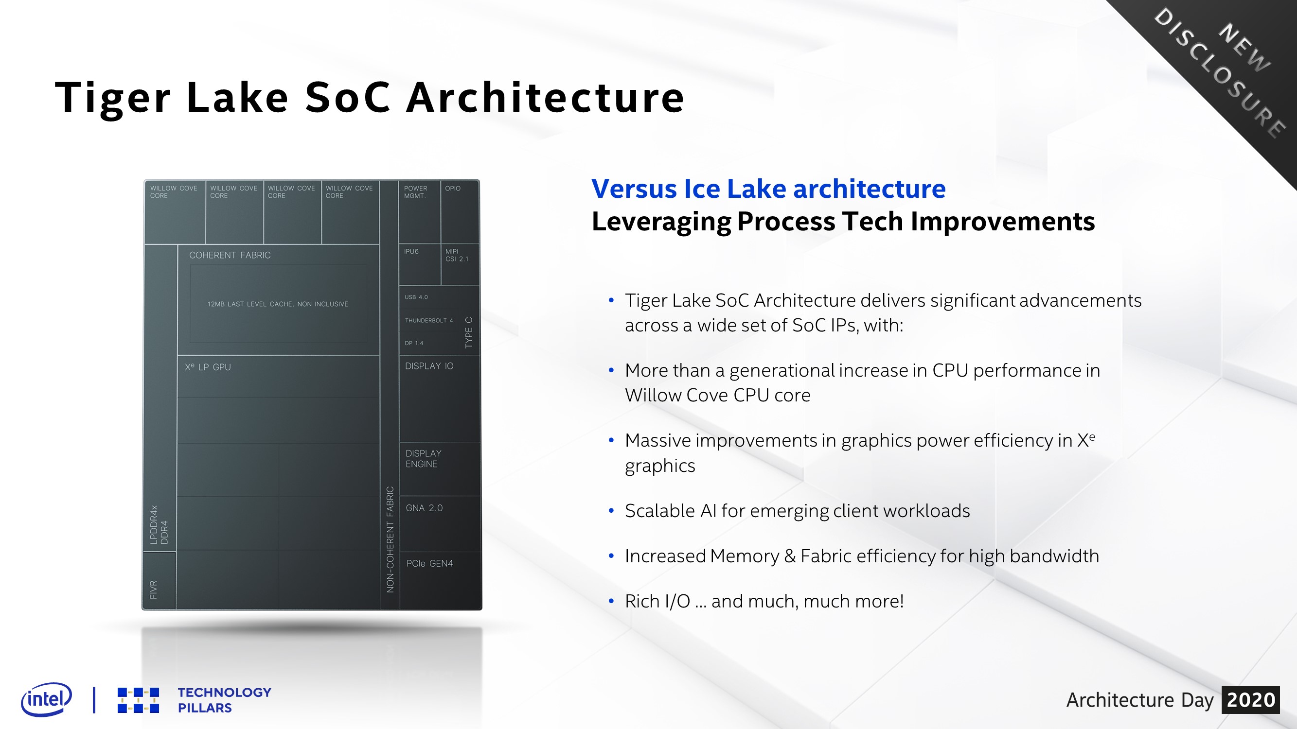 Intel Architecture Day 2020 - Tiger Lake SoC
