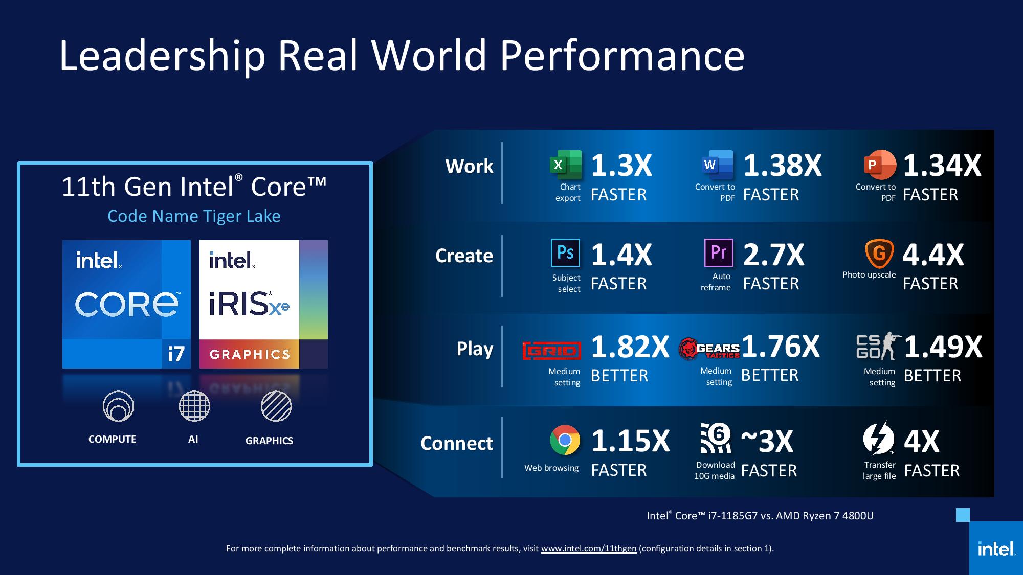 11th Intel Core - Tiger Lake